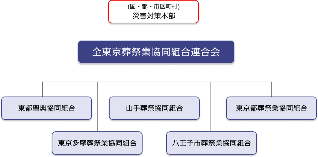 組織図